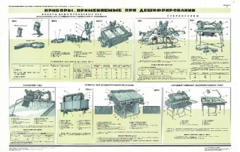 1125. Военный ретро плакат: Приборы применяемые при дешифровании