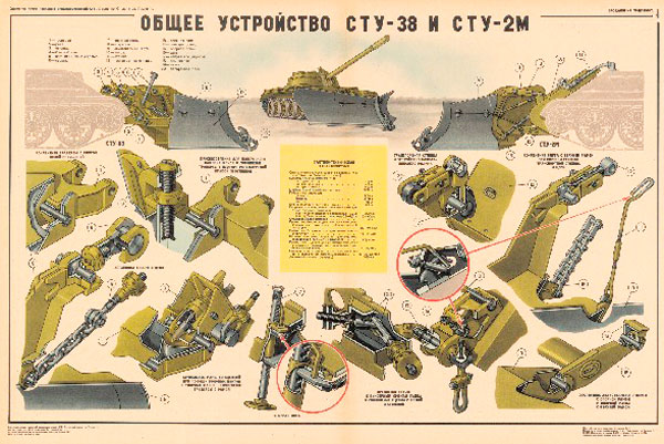 1130. Военный ретро плакат: Общее устройство СТУ-38 и СТУ-2М