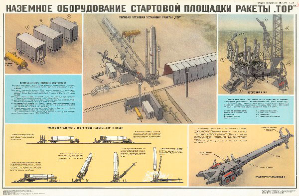 1138. Военный ретро плакат: Наземное оборудование стартовой площадки ракеты "ТОР"