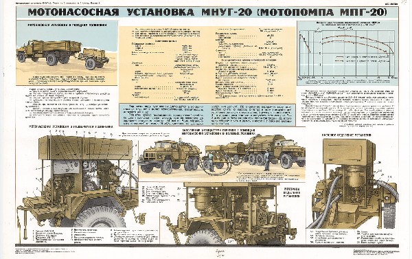 1159. Военный ретро плакат: Мотонасосная установка МНУГ-20 (мотопомпа МПГ-20)