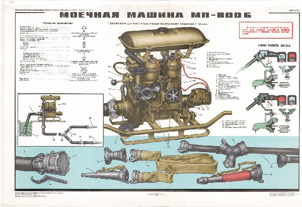 1161. Военный ретро плакат: Моечная машина ПМ-800Б