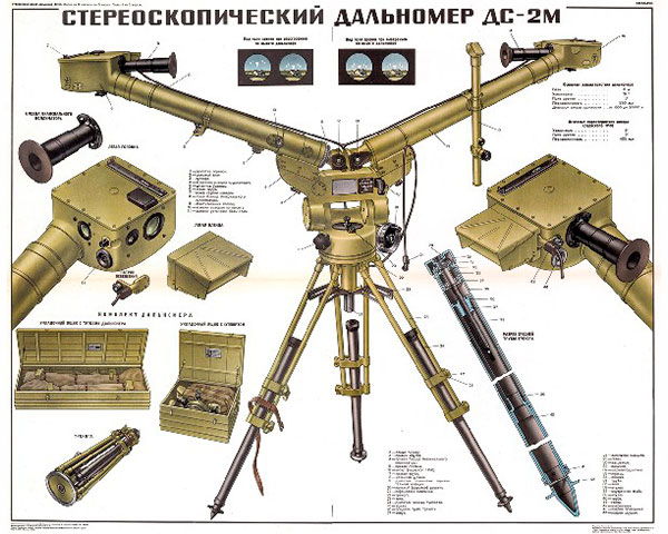 1174. Военный ретро плакат: Стереоскопический дальномер ДС-2М