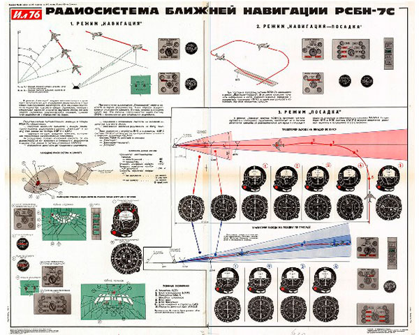 1182. Военный ретро плакат: Радиосистема ближней навигации