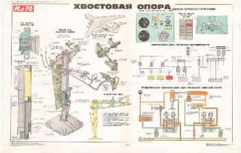 1187. Военный ретро плакат: Хвостовая опора