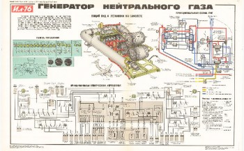 1188. Военный ретро плакат: Генератор нейтрального газа