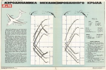 1190. Военный ретро плакат: Аэродинамика механизированного крыла