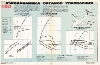 1191. Военный ретро плакат: Аэродинамика органов управления