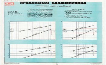 1192. Военный ретро плакат: Продольная балансировка