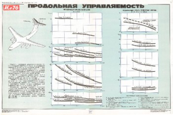 1193. Военный ретро плакат: Продольная управляемость