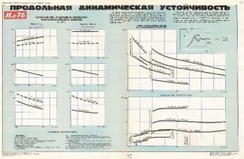 1194. Военный ретро плакат: Продольная динамическая устойчивость