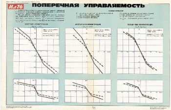 1195. Военный ретро плакат: Поперечная управляемость