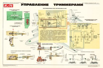 1197 (4). Военный ретро плакат: Управление триммерами