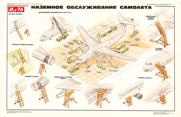 1197 (6). Военный ретро плакат: Наземное обслуживание самолета