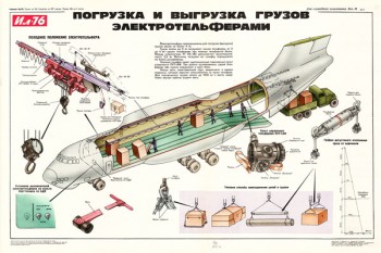 1197 (10). Военный ретро плакат: Погрузка и выгрузка грузов электротельферами