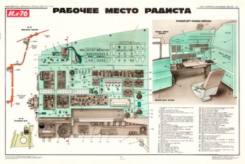 1197 (14). Военный ретро плакат: Рабочее место радиста