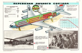 1197 (16). Военный ретро плакат: Перевозка личного состава