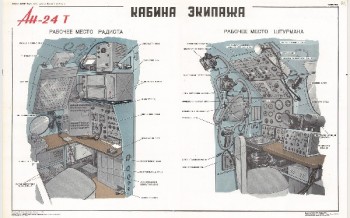 1199. Военный ретро плакат: Кабина экипажа (АН-24 т) часть 2