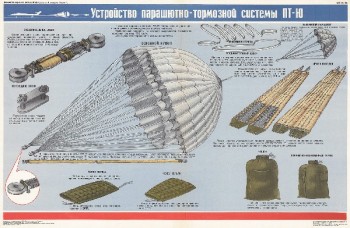 1201. Военный ретро плакат: Устройство парашютно-тормозной системы ПТ-Ю