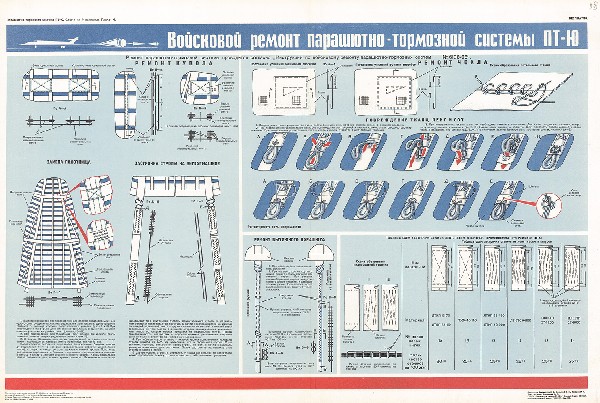 1204. Военный ретро плакат: Войсковой ремонт парашютно-тормозной системы ПТ-Ю