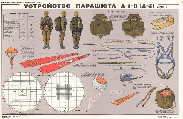 1212. Военный ретро плакат: Устройство парашюта Д-1-81212. Военный ретро плакат: Устройство парашюта Д-1-8 (Д-3)