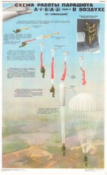 1214. Военный ретро плакат: Схема работы парашюта Д-1-8 в воздухе