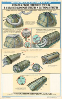 1222. Военный ретро плакат: Укладка строп основного купола в соты парашютной камеры и затяжка камеры