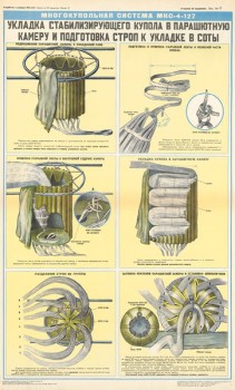 1223. Военный ретро плакат: Укладка стабилизирующего купола в парашютную камеру и подготовка строп к укладке в соты