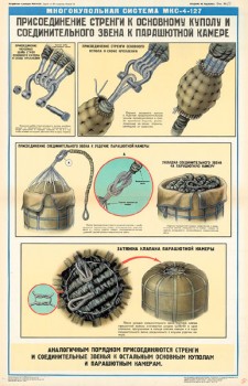 1224. Военный ретро плакат: Присоединение стренги к основному куполу и соединительного звена к парашютной камере