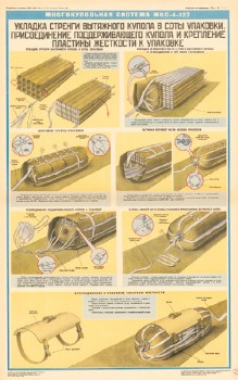 1228. Военный ретро плакат: Укладка стренги вытяжного купола в соты упаковки.Присоединение поддерживающего купола и крепление пластины жесткости к упаковке.