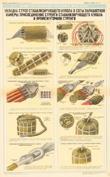 1229. Военный ретро плакат: Укладка строп стабилизирующего купола в соты парашютной камеры. Присоединение стреньги стабилизирующего купола и прмежуточной стренги.