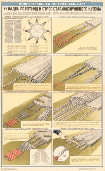 1230. Военный ретро плакат: Укладка полотнищ и строп стабилизирующего купола.