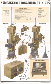1233. Военный ретро плакат: Комплекты теодолитов РТ и РТ-2