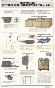 1241. Военный ретро плакат: Снаряжение агитационной парашютной тары АПТ-1