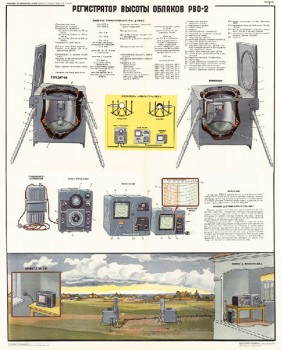 1245. Военный ретро плакат: Регистратор высоты облаков РВО-2