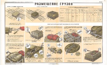 1246. Военный ретро плакат: Размещение грузов