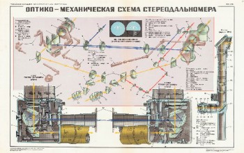1252. Военный ретро плакат: Оптико-механическая схема стереодальномера