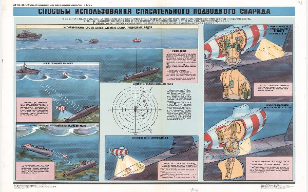 1258. Военный ретро плакат: Способы использования спасательного подводного снаряда