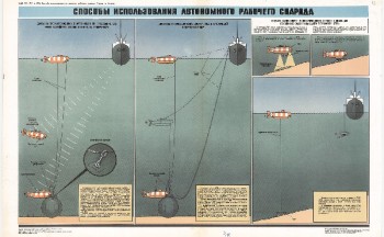 1259. Военный ретро плакат: Способы использования автономного рабочего снаряда