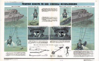 1260. Военный ретро плакат: Рабочая камера РК-680. Способы использования.