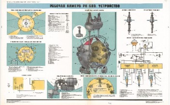 1261. Военный ретро плакат: Рабочая камера РК-680. Устройство.