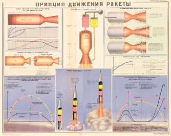 1269. Военный ретро плакат: Принцип движения ракеты