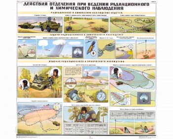 1275. Военный ретро плакат: Действия отделения при ведении радиационной и химической разведки