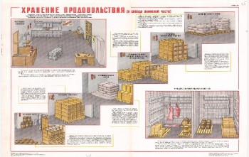 1281. Военный ретро плакат: Хранение продовольствия (в складе воинской части)