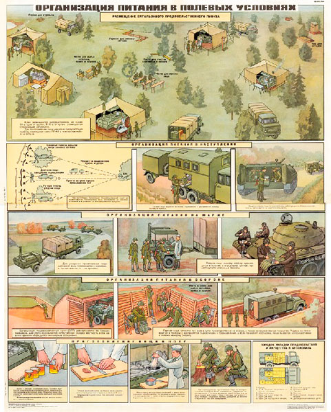 1285. Военный ретро плакат: Организация питания в полевых условиях
