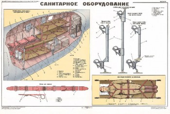 1293. Военный ретро плакат: Санитарное оборудование