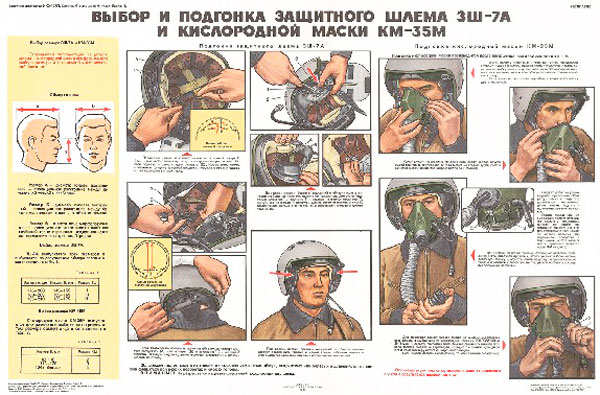 1294. Военный ретро плакат: Выбор и подгонка защитного шлема 3Ш-7А и кислородной маски КМ-35М