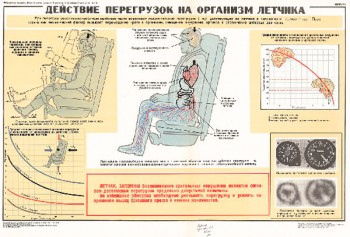 1296. Военный ретро плакат: Действие перегрузок на организм летчика