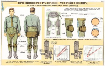 1298. Военный ретро плакат: Противоперегрузочное устройство (ППУ)