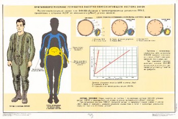 1299. Военный ретро плакат: Противоперегрузочное устройство высотно-компенсирующего костюма ВКК-6М