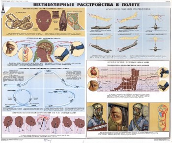1309. Военный ретро плакат: Вестибулярные расстройства в полете